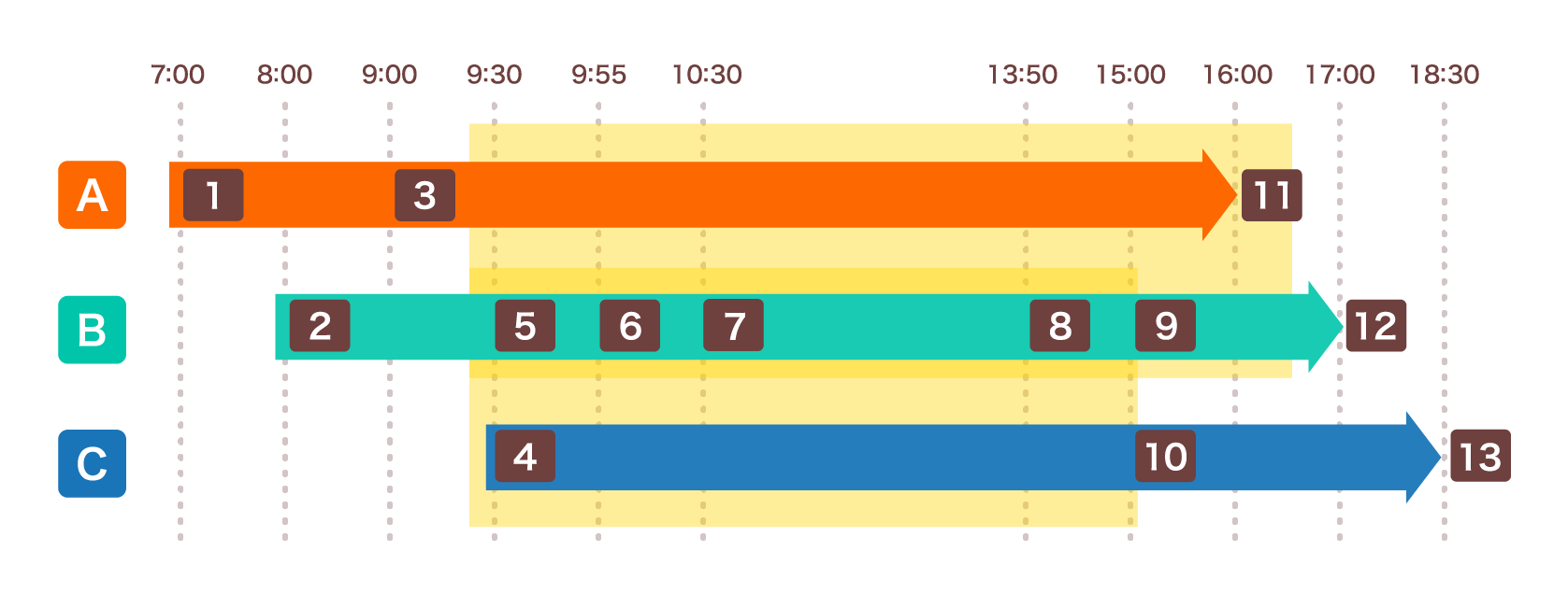足利いずみ幼稚園のシフトの種類とスケジュール